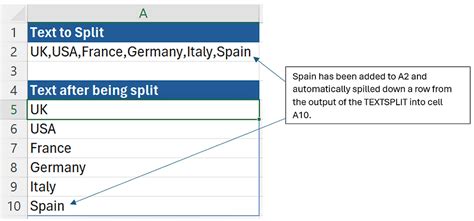 Image result for Excel Text Split Function