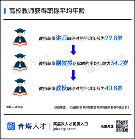 简约大气商务职称晋升副高级教师述职答辩ppt_PPT牛模板网