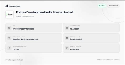 Fortrea Development India Private Limited - 2026 Insights