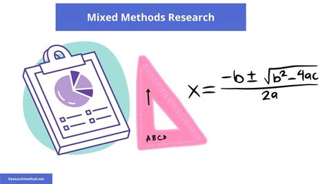 Image result for Mixed Method Study