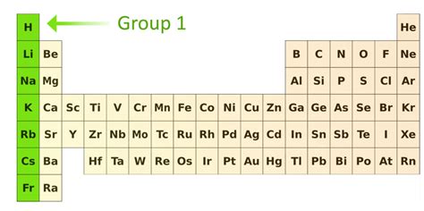 1.5: Separation of cations in groups - Chemistry LibreTexts