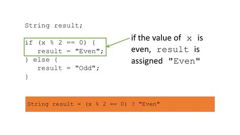 Conditional Operator Java 的图像结果