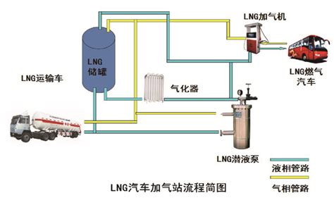 焦炉煤气制CNG/LNG - LNG&CNG - 成都同创伟业新能源科技有限公司