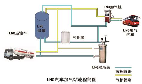 【热值】以热值单位作为LNG的结算方式或将成为趋势 随着液化天然气市场的不断发展，除常规天然气制LNG之外，越来越多以焦炉煤气、煤层气、煤制气 ...