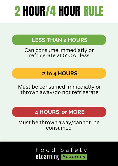 2 Hour/4 Hour Rule - A4 DIY Self-Print Colour Poster – Food Safety ...