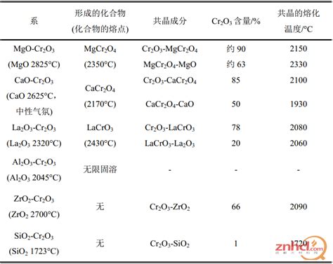 沸点、馏程及平均沸点-盖德化工问答