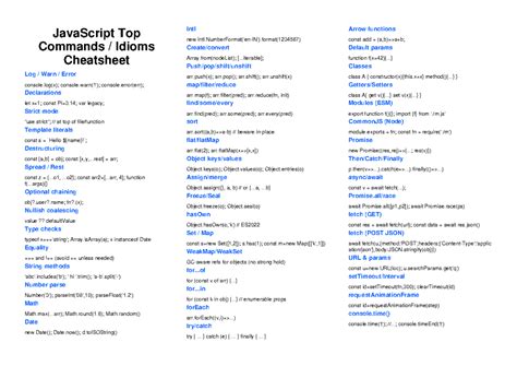 Image result for JavaScript Most Top Commands