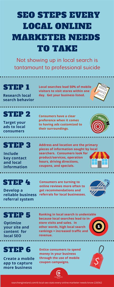 Local Marketer 的图像结果