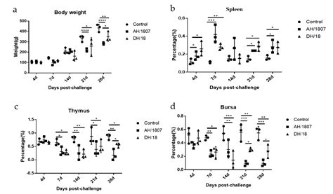 Differences in Pathogenicity and Vaccine Resistance Discovered between ...