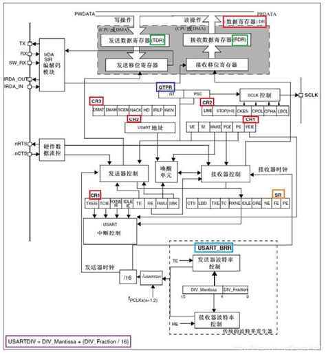 FPGA小白学习之路（6）串口波特率问题的处理 - kybyano - 博客园