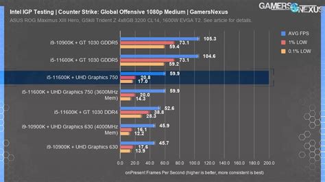 Intel UHD Graphics性能怎么样？