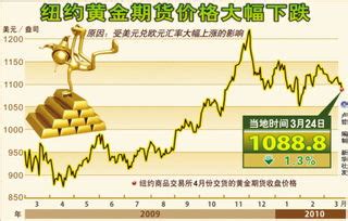 黄金期权的交易时间是几点到几点-中信建投期货上海