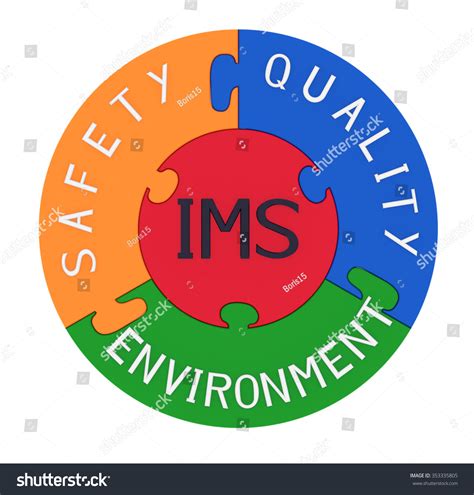 Example of Integrated Management System 的图像结果