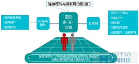 微网站建设方案-海淘科技