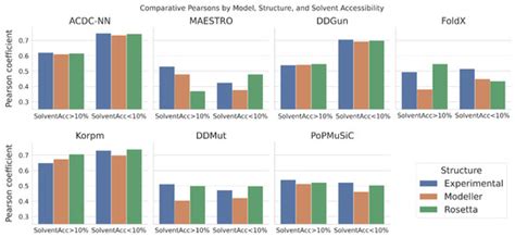 Genes | Editor’s choice Articles