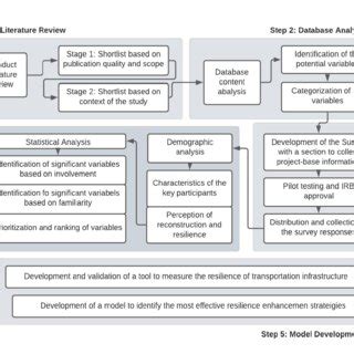 Project Design 的图像结果