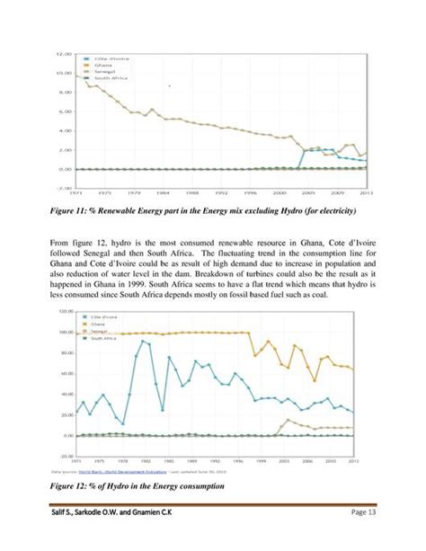 File:Renewable Energy Technology Assessment Case Study of Senegal Ghana ...