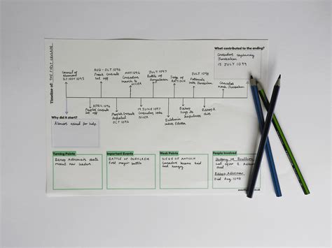 Timeline Worksheet 的图像结果