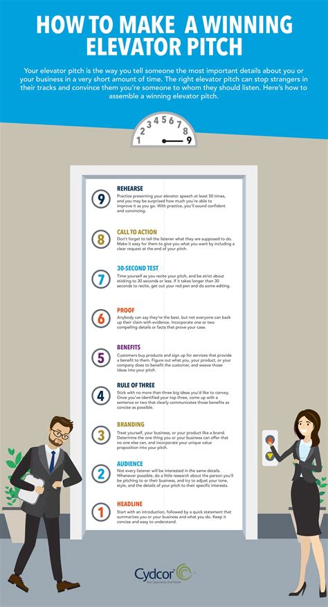 Elevator Pitch Presentation Template