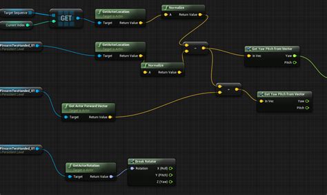 Forward Vector 的图像结果
