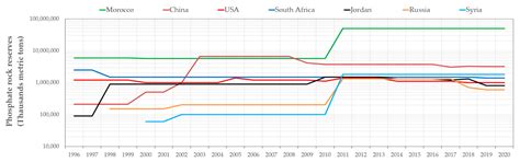 Towards Zero Solid Waste in the Sedimentary Phosphate Industry ...