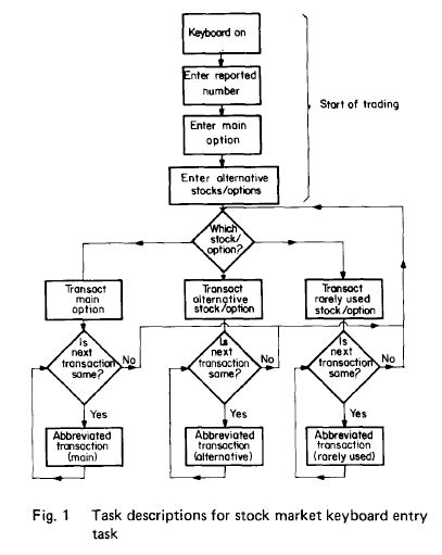 Image result for How to Conduct Task Analysis