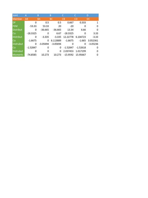 Image result for Moment Distribution Example