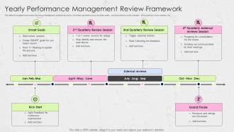 Generic Performance Management Review 的图像结果