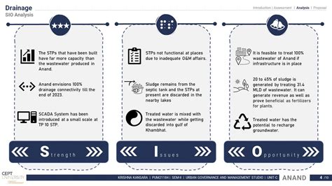 Anand - Water Supply and Sanitation Management | CEPT - Portfolio