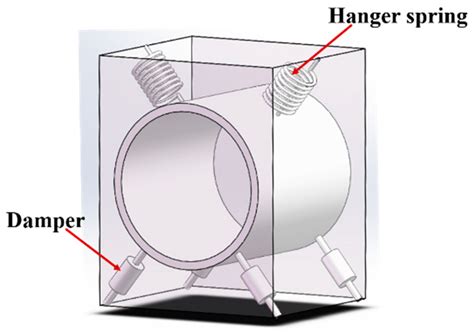 Vibration Damping and Noise Reduction of a New Non-Newtonian Fluid ...