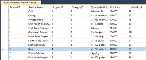 Image result for Output Parameters SQL