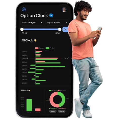 TradeFinder | Find the best Trades available for Stocks and Indices