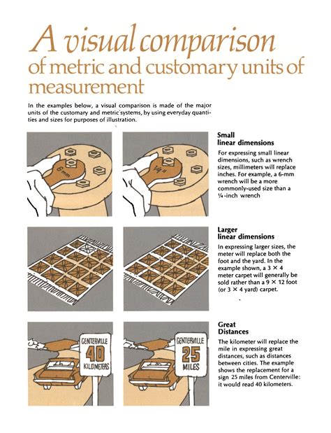 Metric Vs Standard Examples