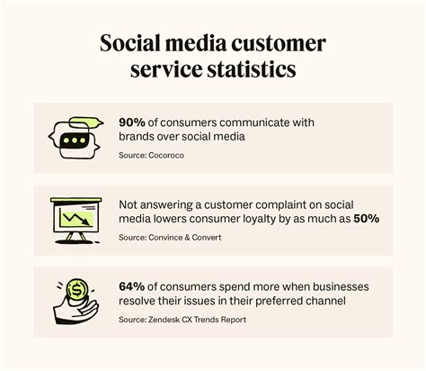 Consumer Services