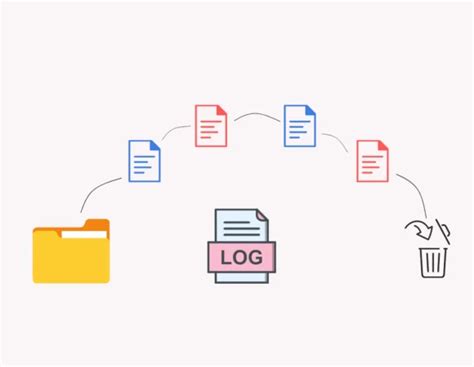 Efficient Log Cleanup on Linux Servers: A Step-by-Step Guide for ...