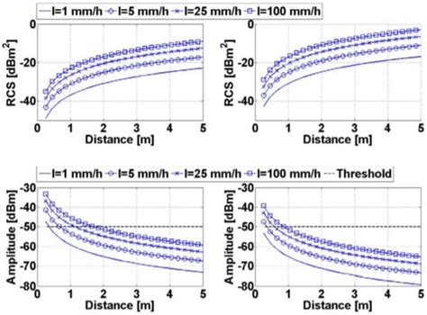 An Overview of Autonomous Vehicles Sensors and Their Vulnerability to ...