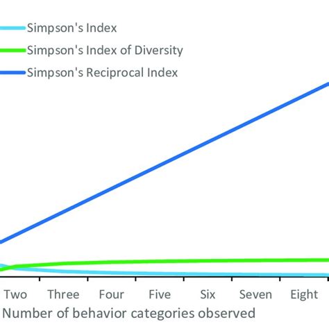 Image result for Computer Science Course Chart