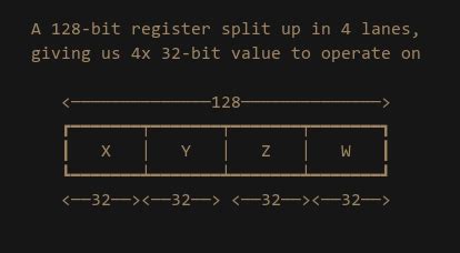 Image result for Introduction to SIMD Programming