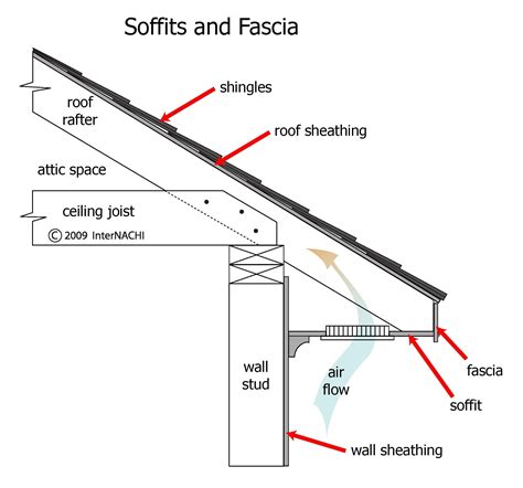 Soffits and Fascia - Inspection Gallery - InterNACHI®