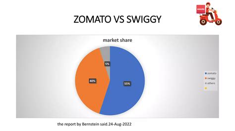 MARKETING STRATEGY OF ZOMATO by akash arora.pdf