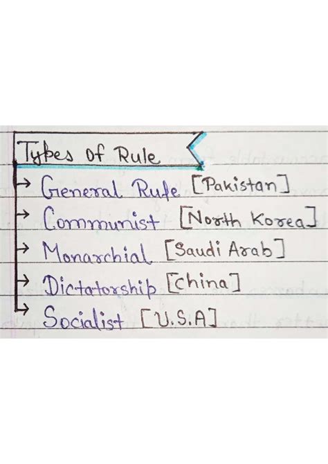 Types OF RULE - It is a s.st cheat sheet - Creativity, Activity ...