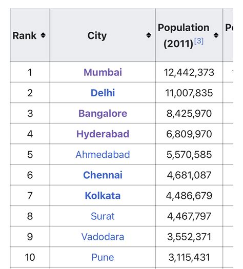 Why hyderabad isnt a metro city. : r/hyderabad