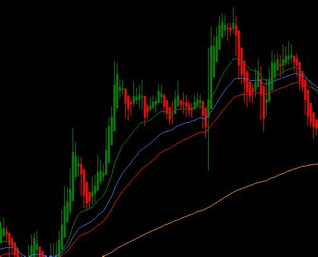 Forex 5 Minute Chart Moving Average 的图像结果