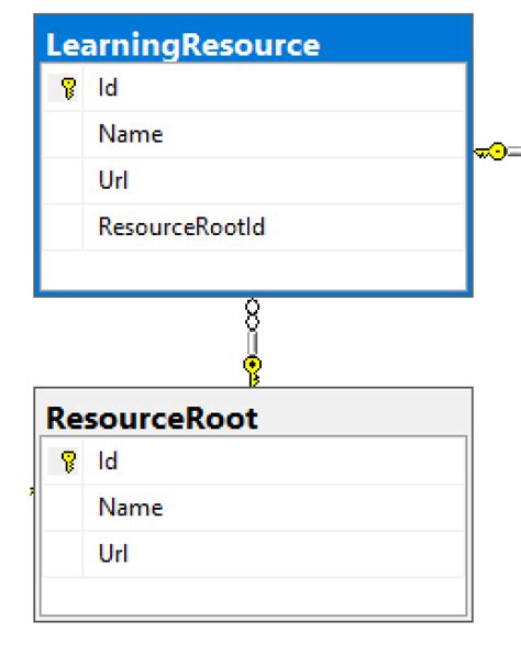 Image result for Relational Mapping Ef Core