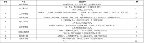 招聘信息｜岳阳市交通建设投资集团2021年春季校园招聘_员工