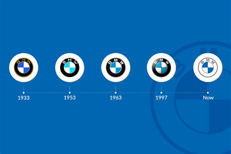 History Of Bmw Logo The BMW Badge, Iconic, Timeless, And Steeped In