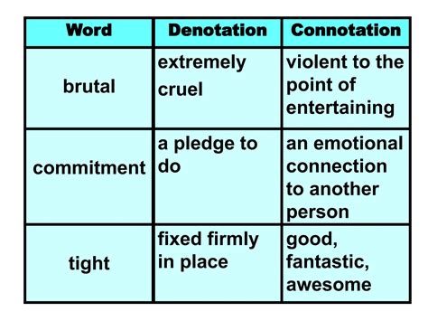 Denotation_and_Connotation ppt for Grade 4 | PPT