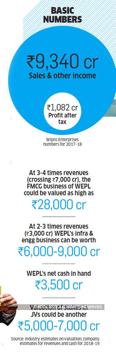 Wipro's non-software businesses are ready for their moment in the sun ...