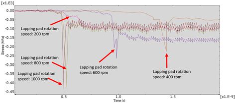 Modeling and Simulation of the Surface Generation Mechanism of a Novel ...