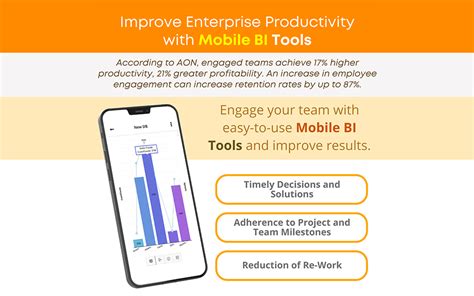 Improve Enterprise Productivity with Mobile BI Tools | nasscom | The ...